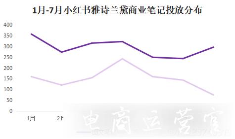 KOL營(yíng)銷：小紅書優(yōu)質(zhì)短視頻達(dá)人篩選指南